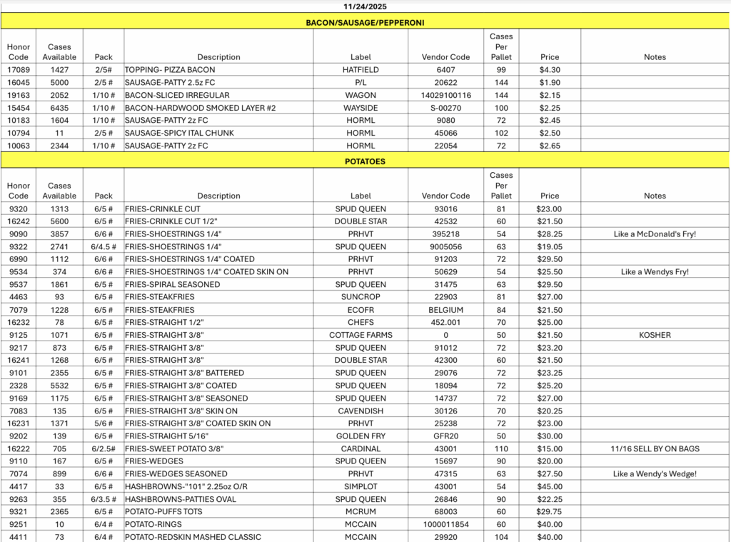 Opportunity Buys for You and Your Customers 11/28