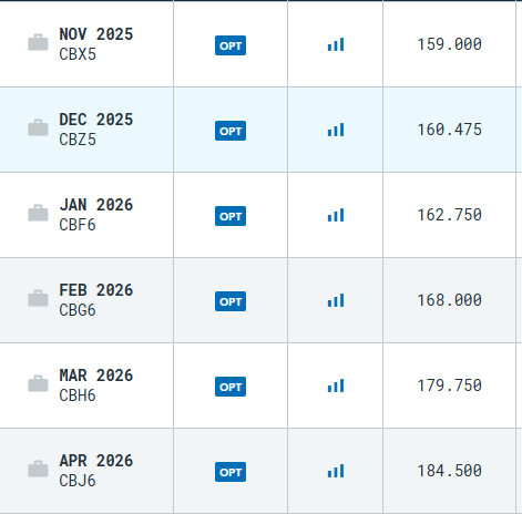 Butter Market Report, November 7, 2025. 
