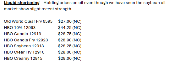 Oils and shortening 11/28/25