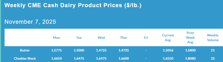 Weekly CME Cash Dairy Product Prices, November 7, 2025.