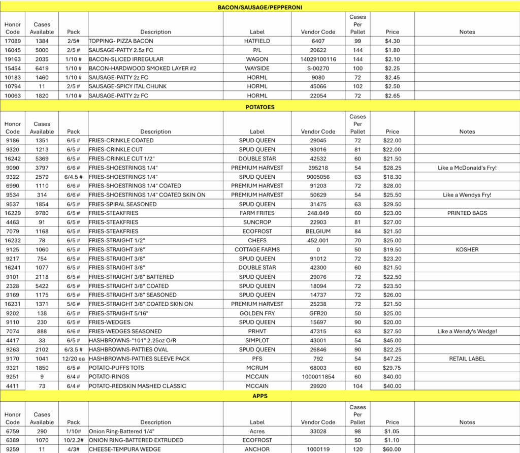 Opportunity Buys for You and Your Customers 12/04