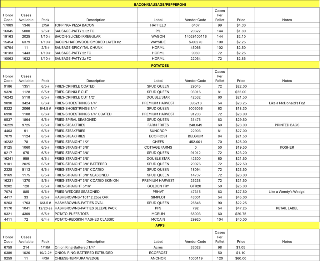 Opportunity Buys for You and Your Customers 12/12/25