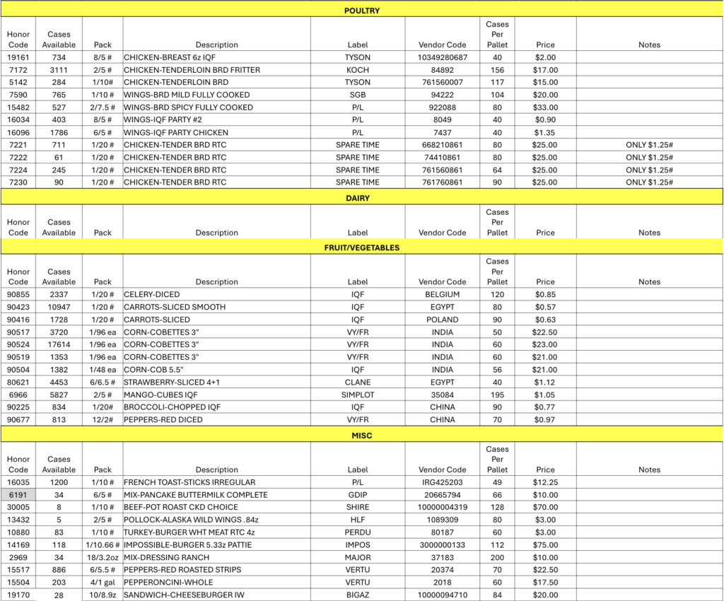 Opportunity Buys for You and Your Customers 12/12/25