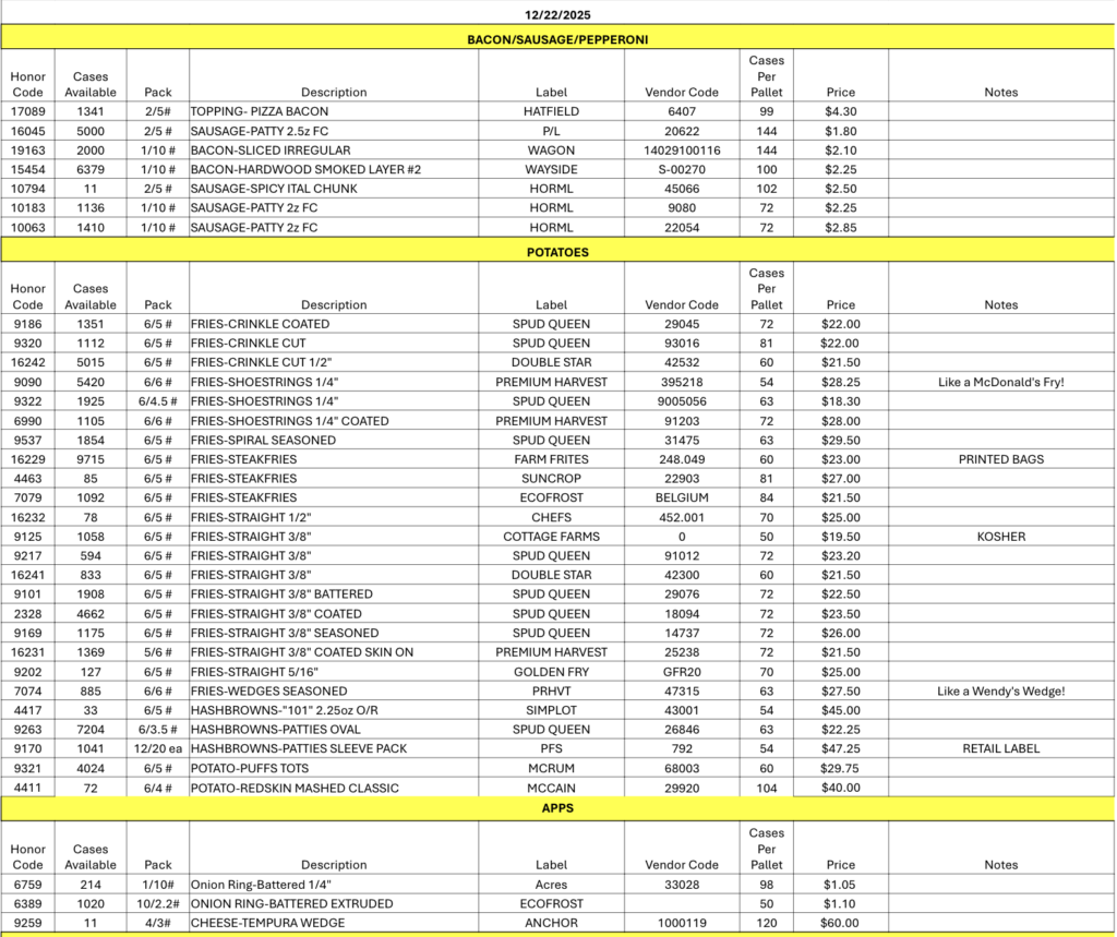 Opportunity Buys for You and Your Customers 12/22/25
