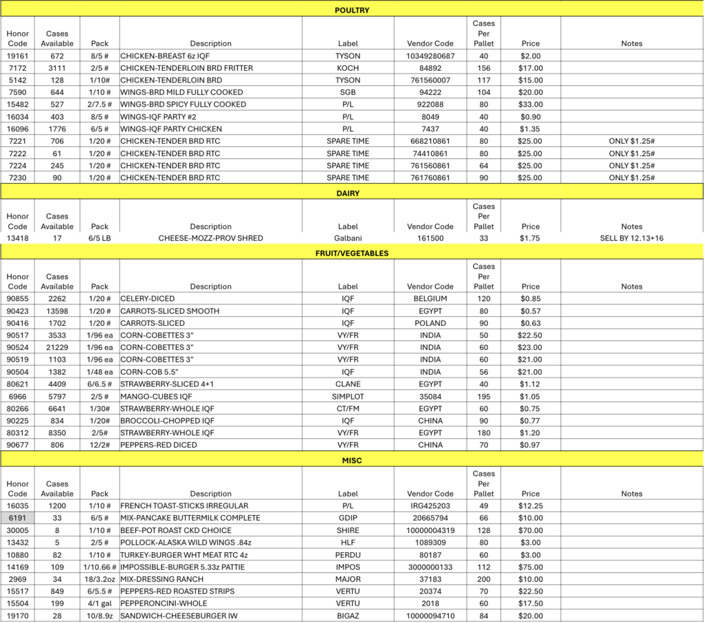 Opportunity Buys for You and Your Customers 12/22/25 (2)