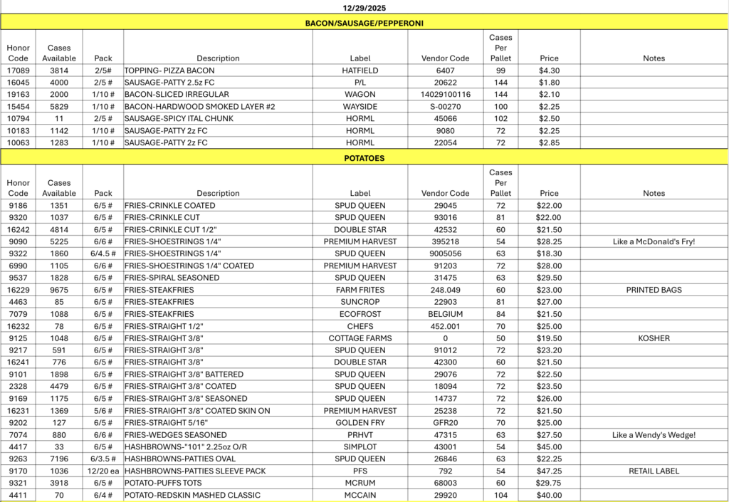Opportunity Buys for You and Your Customers 12/29/25