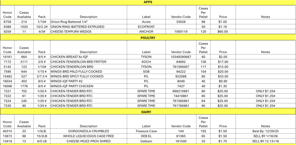 Opportunity Buys for You and Your Customers 12/22/25 (1)
