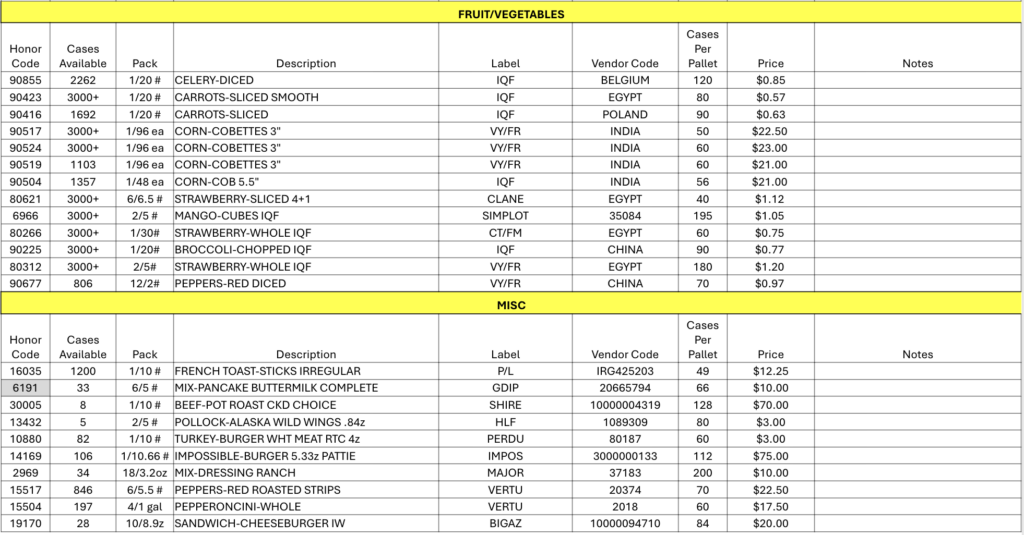 Opportunity Buys for You and Your Customers 12/22/25 (2)