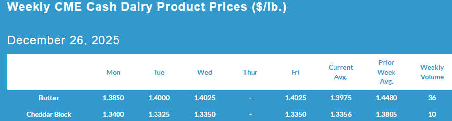 Weekly CME Cash Dairy Product Prices, December 26, 2025.