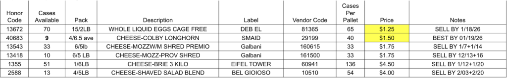 Dairy Push List, 01/02/2026
