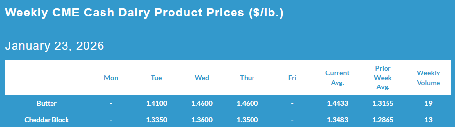 Weekly CME Cash Dairy Product Prices, January 23, 2026.