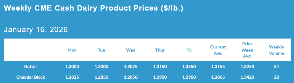 Weekly CME Cash Dairy Product Prices, January 16, 2026.