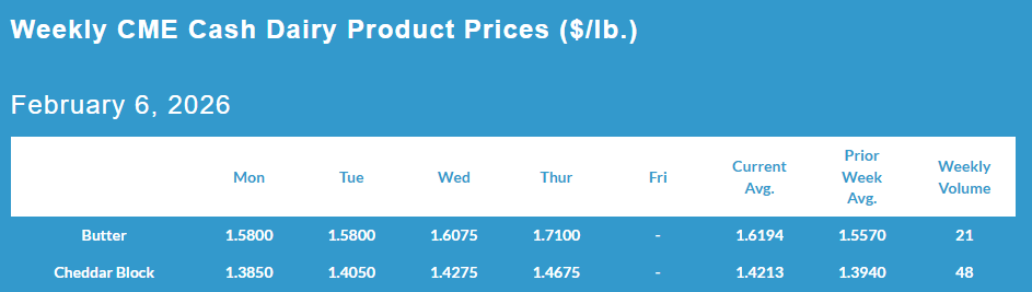 Weekly CME Cash Dairy Product Prices, February 06, 2026.