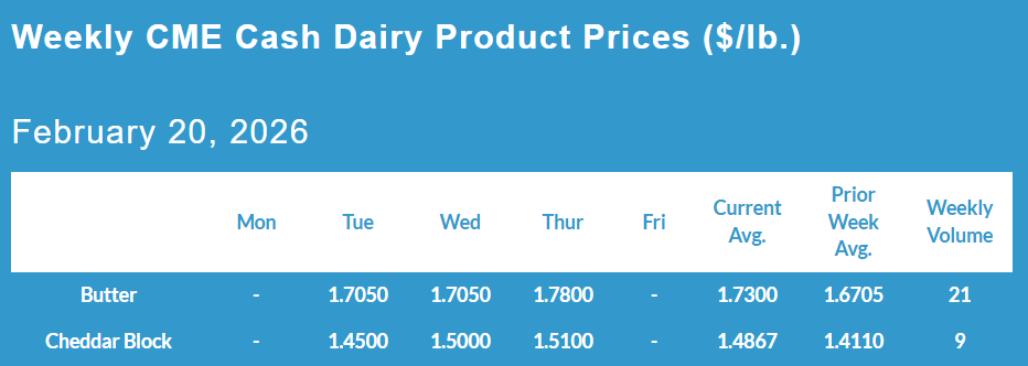 Weekly CME Cash Dairy Product Prices, February 20, 2026.