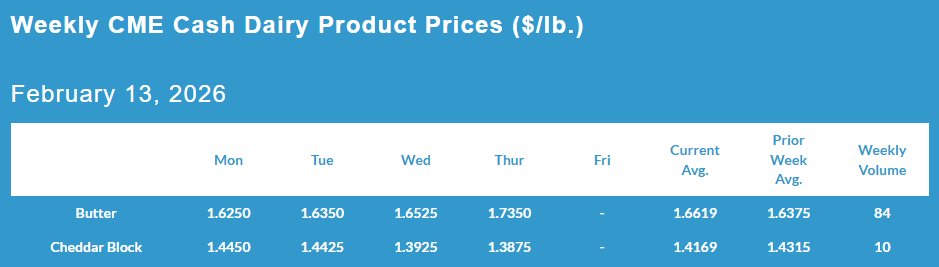 Weekly CME Cash Dairy Product Prices, February 17, 2026.