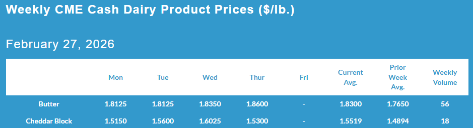 Weekly CME Cash Dairy Product Prices, February 27, 2026.
