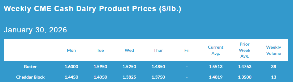 Weekly CME Cash Dairy Product Prices, January 30, 2026.