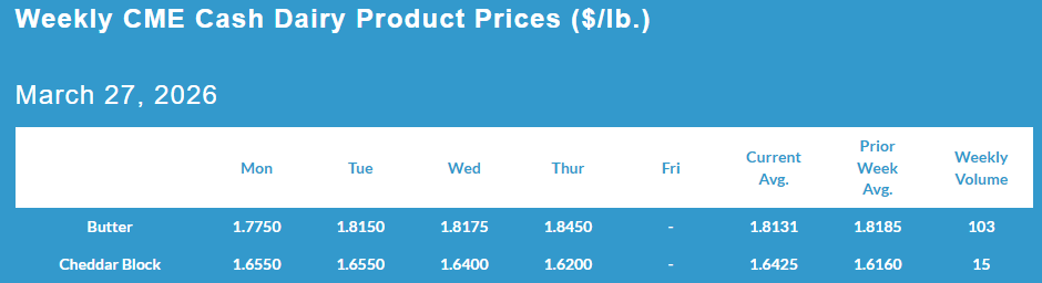Weekly CME Cash Dairy Product Prices, March 27, 2026.
