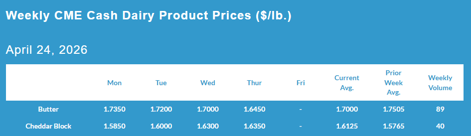 Weekly CME Cash Dairy Product Prices, April 24, 2026.