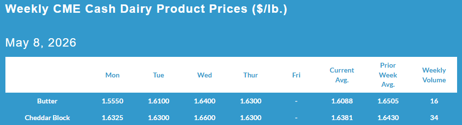 Weekly CME Cash Dairy Product Prices, May 08, 2026.