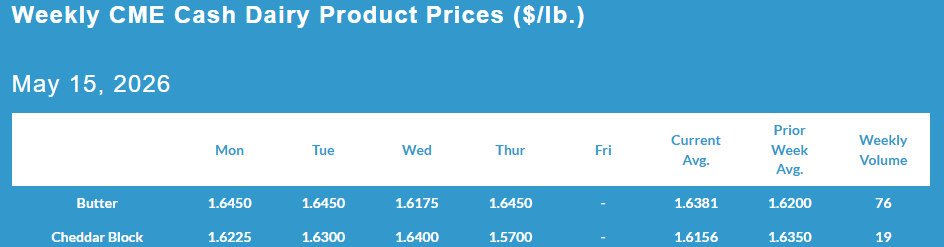Weekly CME Cash Dairy Product Prices, May 15, 2026.