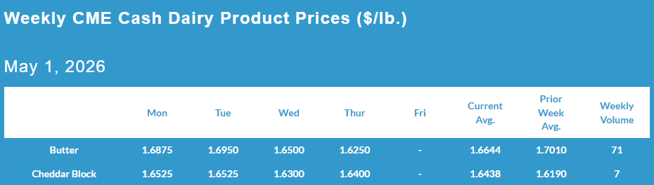 Weekly CME Cash Dairy Product Prices, May 01, 2026.