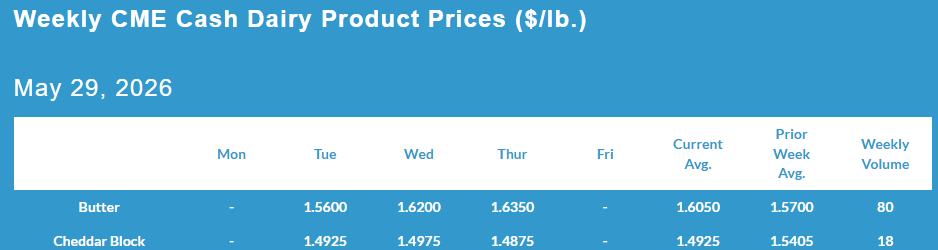 Weekly CME Cash Dairy Product Prices, May 29, 2026.