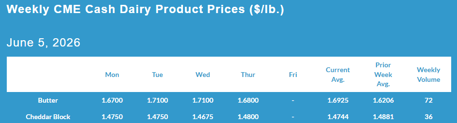 Weekly CME Cash Dairy Product Prices, June 06, 2026.