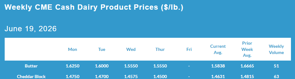 Weekly CME Cash Dairy Product Prices, June 19, 2026.