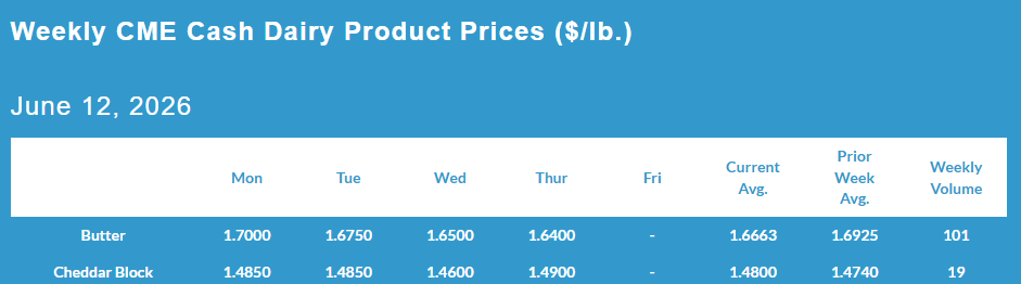 Weekly CME Cash Dairy Product Prices, June 12, 2026.