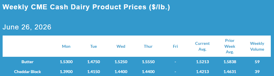 Weekly CME Cash Dairy Product Prices, June 26, 2026.