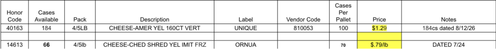 Dairy Items Push List 07/31/26