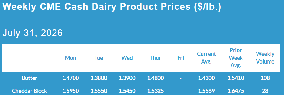 Weekly CME Cash Dairy Product Prices, July 31, 2026.