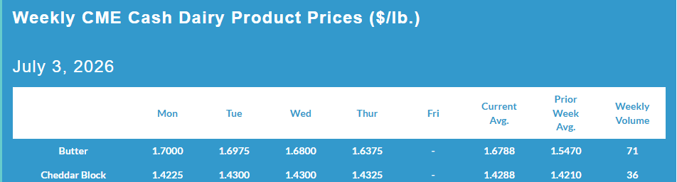 Weekly CME Cash Dairy Product Prices, July 03, 2026