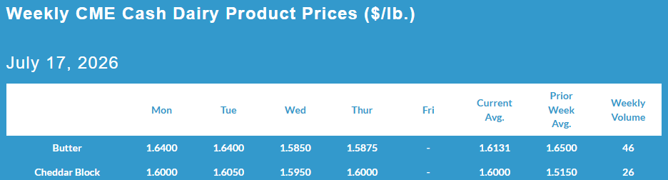 Weekly CME Cash Dairy Product Prices, July 17, 2026.