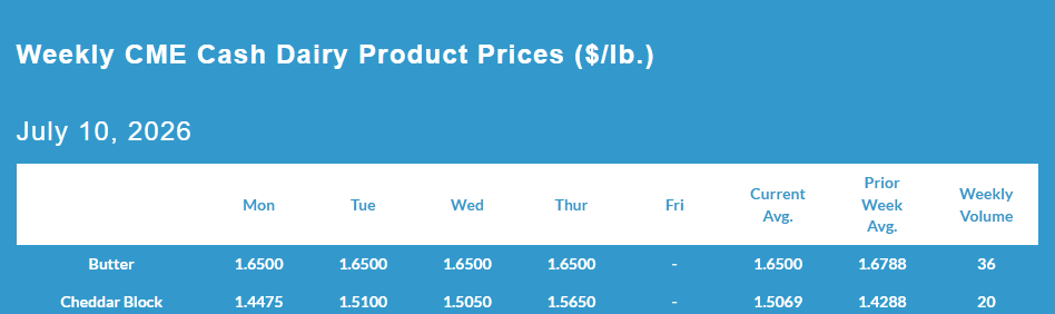 Weekly CME Cash Dairy Product Prices, July 10, 2026.