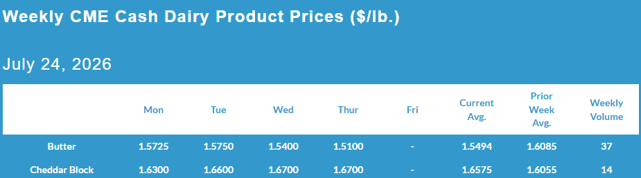 Weekly CME Cash Dairy Product Prices, July 24, 2026.
