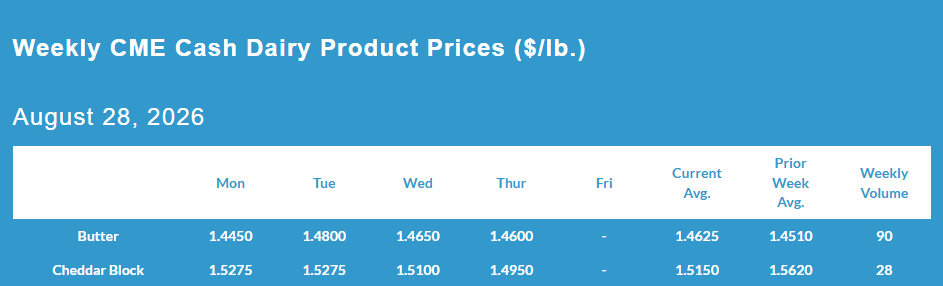 Weekly CME Cash Dairy Product Prices, August 28, 2026.