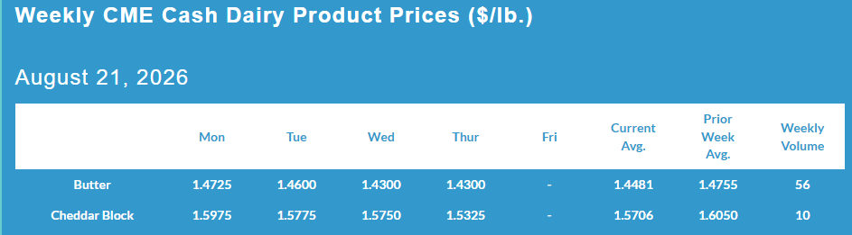 Weekly CME Cash Dairy Product Prices, August 21, 2026.