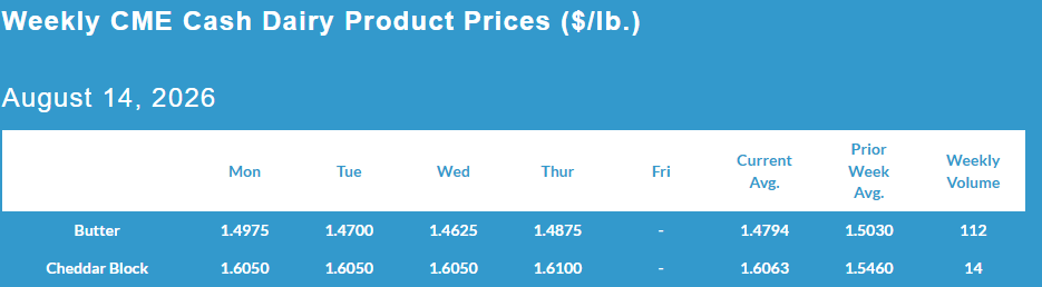 Weekly CME Cash Dairy Product Prices, August 14, 2026.