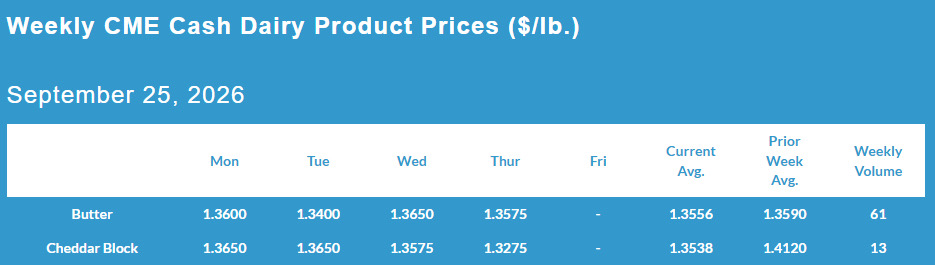 Weekly CME Cash Dairy Product Prices, September 25, 2026.