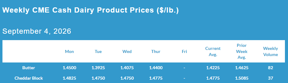 Weekly CME Cash Dairy Product Prices, September 04, 2026.