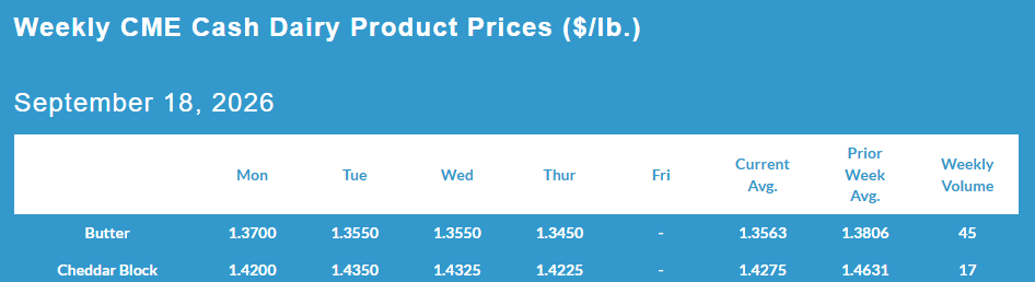 Weekly CME Cash Dairy Product Prices, September 18, 2026.