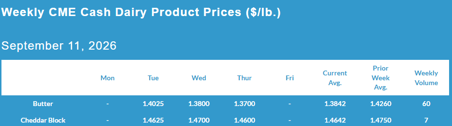 Weekly CME Cash Dairy Product Prices, September 11, 2026.
