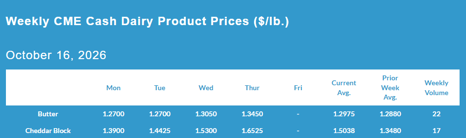 Weekly CME Cash Dairy Product Prices, October 16, 2026.
