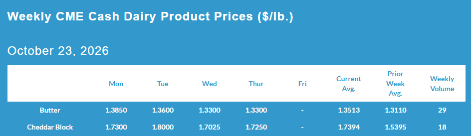 Weekly CME Cash Dairy Product Prices, October 23, 2026.