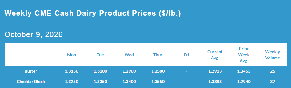 Weekly CME Cash Dairy Product Prices, October 9, 2026.