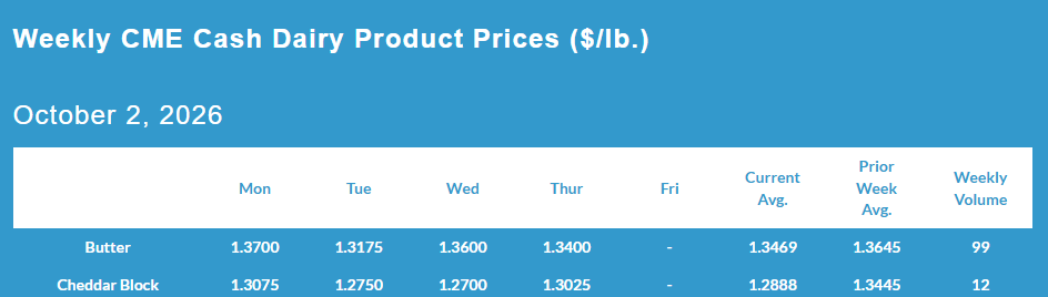 Weekly CME Cash Dairy Product Prices, October 2, 2026.